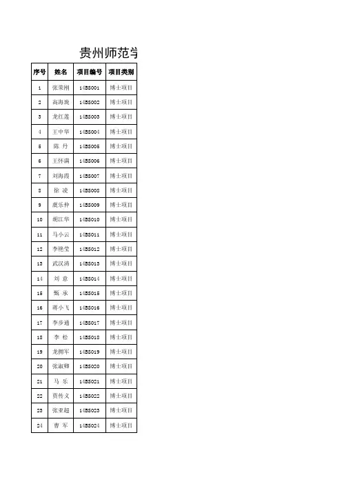 贵州师范学院2014年度校级科研项目立项一览表