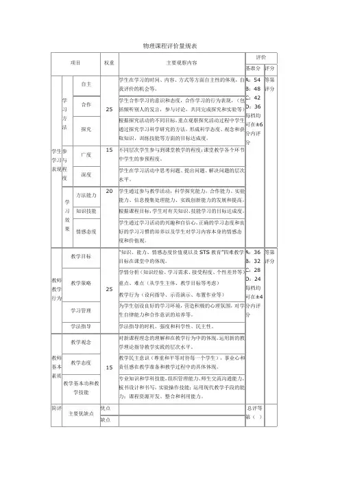 物理课程评价量规表