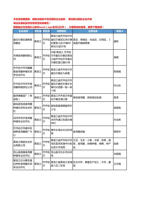 2020新版黑龙江省齐齐哈尔食用菌工商企业公司名录名单黄页大全126家