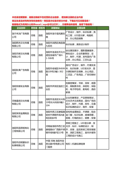 新版河南省洛阳标识标牌工商企业公司商家名录名单联系方式大全12家