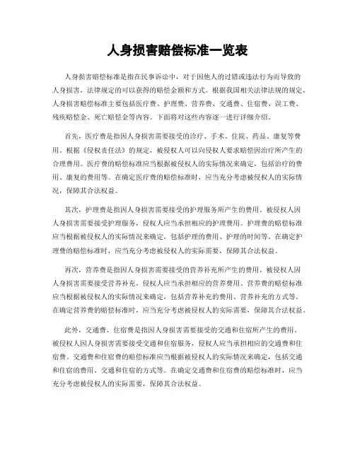 人身损害赔偿标准一览表