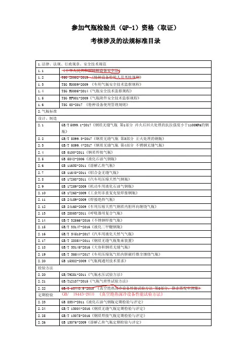 气瓶检验员自带标准