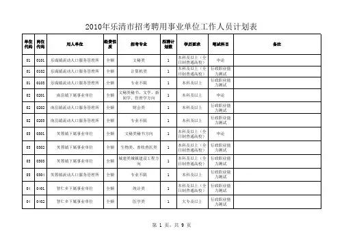 《2010年乐清市招考聘用事业单位工作人员计划表》