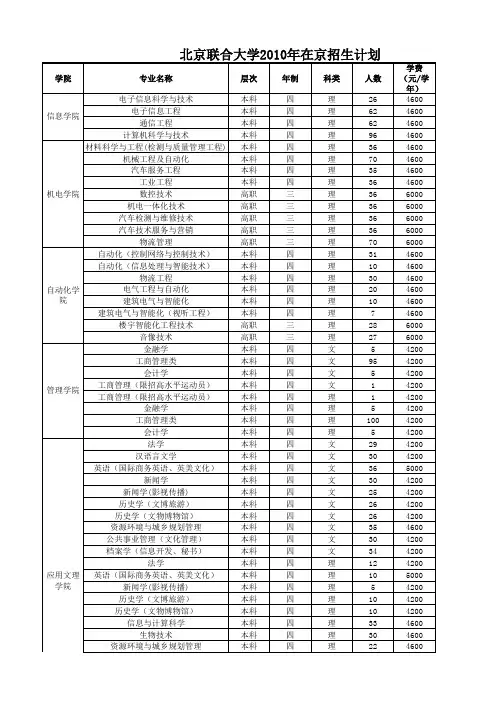 北京联合大学2010年在京招生计划