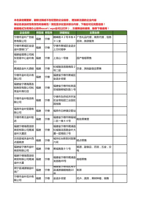 新版福建省宁德金叶工商企业公司商家名录名单联系方式大全15家