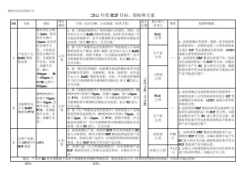 2011年精研HSF目标、指标、方案