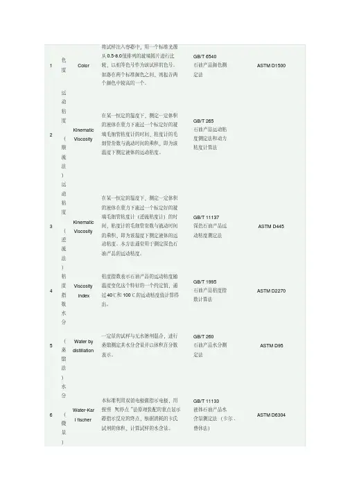 润滑油检测标准