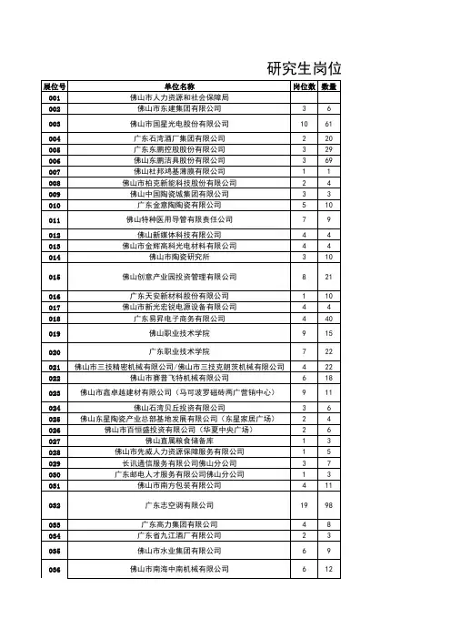 2016届高校毕业研究生、本科生双向选择大会单位招聘需求(更新中)