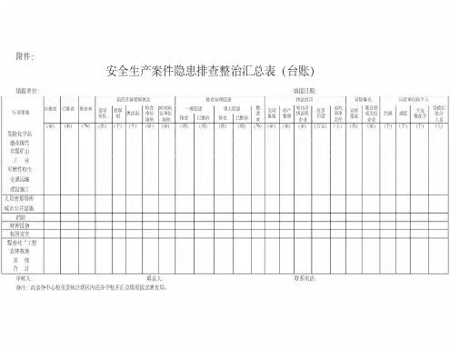一台账、四清单