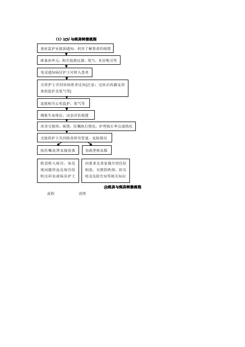 病人交接流程