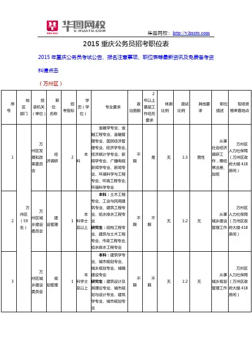 2015重庆公务员招考职位表