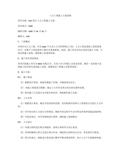 土方工程施工方案表格