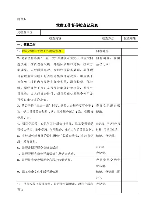 2016党群工作督导检查记录表