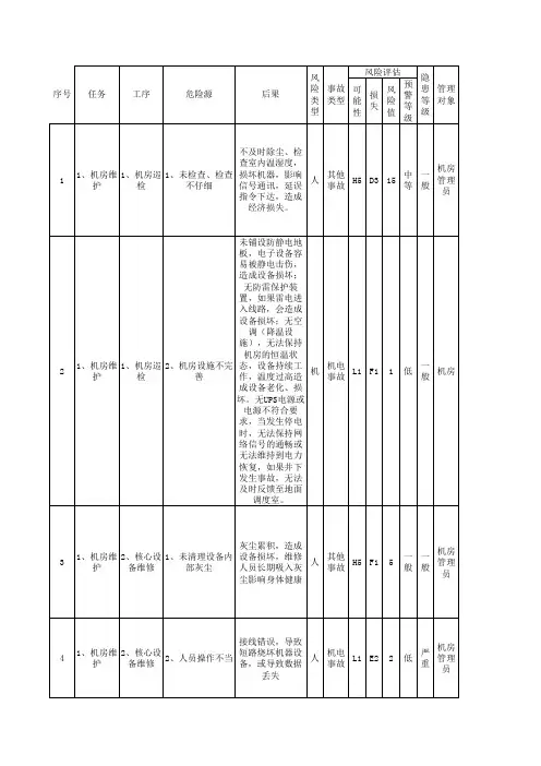 信息管理部风险管理表 