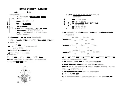 北师大版七年级生物学下册总复习资料(A3)