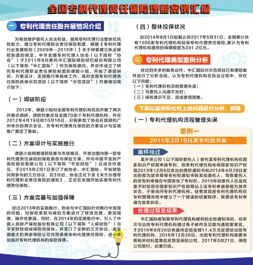 专利代理责任保险案例
