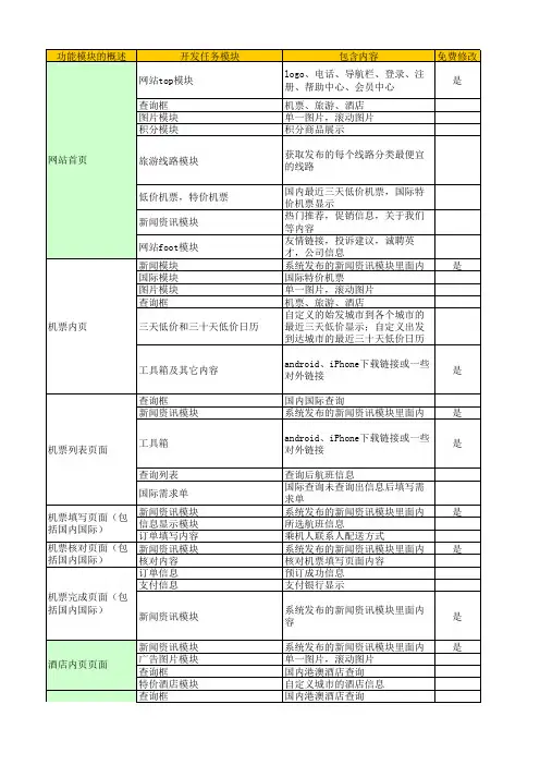 网站功能清单