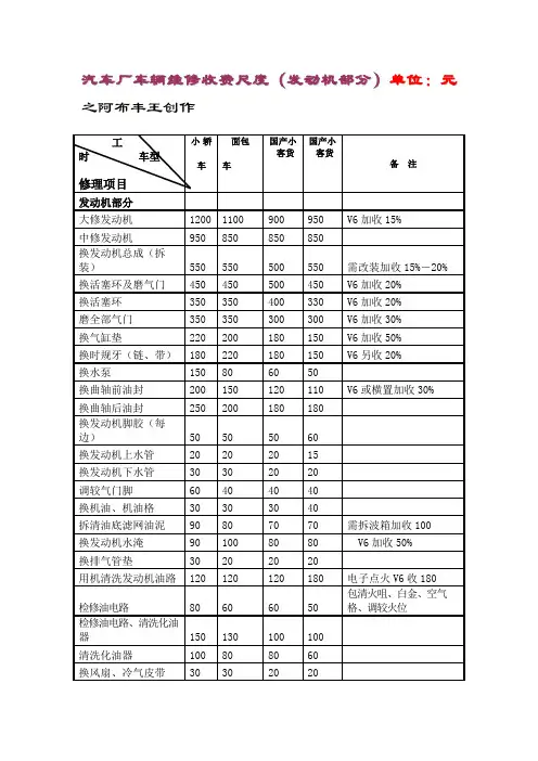 汽车维修价格表