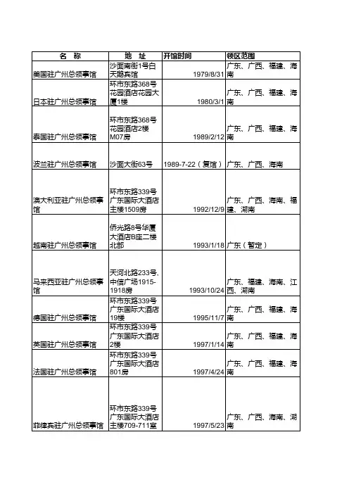 各国驻穗领事馆通讯录