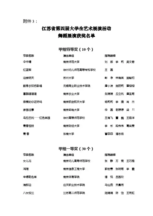 3.江苏省第四届大学生艺术展演活动舞蹈展演获奖名单