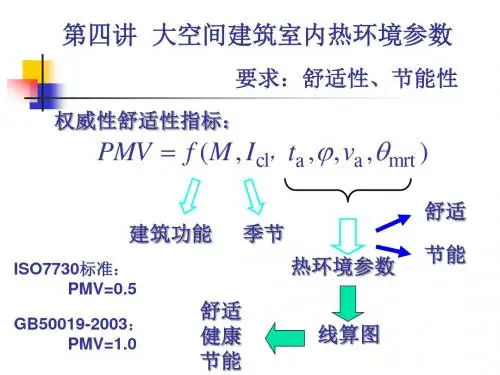 第四讲 大空间建筑室内热环境参数