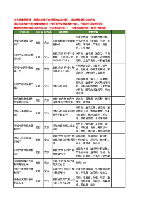 新版安徽省安庆刷柄工商企业公司商家名录名单联系方式大全16家