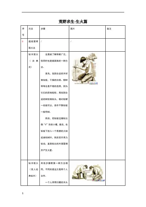 荒野求生-十六种荒野生火方法