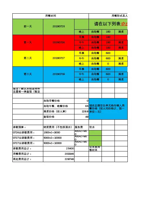 600人学术会议 用餐、盒饭、茶歇预算表 (实际发生值与预算相差不到1K 2019.07)