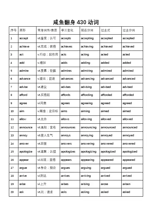 中考高考常见动词变形430个(咸鱼翻身必背)