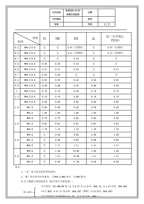 常用材料90°折弯展开系数表