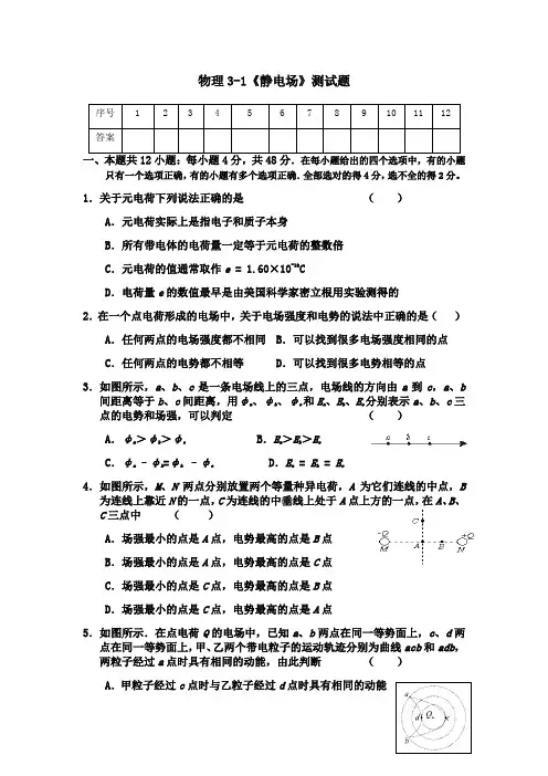 人教版高二物理选修3-1第一章《静电场》测试题(含答案)