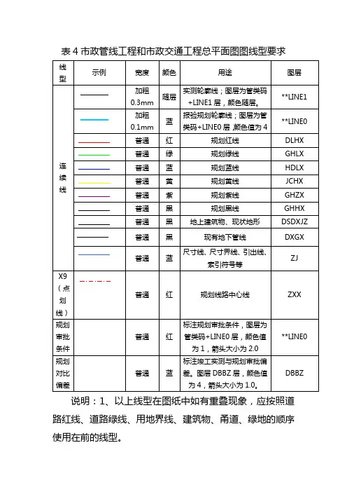 政管线工程和政交通工程总平面图图线型要求