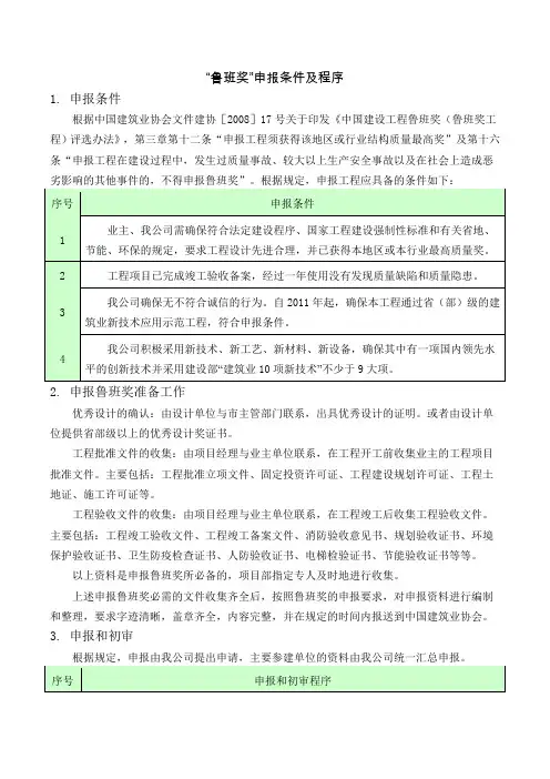 “鲁班奖”申报条件及程序