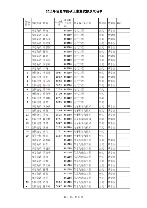 中南大学奖学金概况