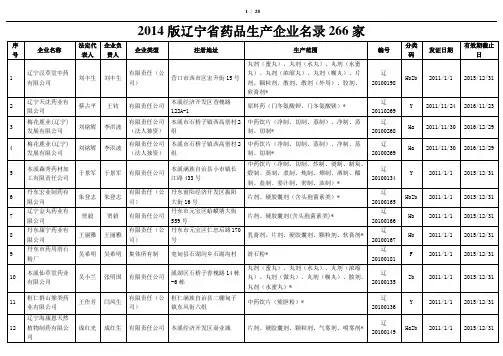 2014年药品生产企业名录(辽宁省)266家