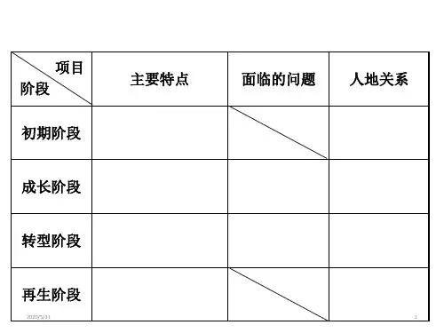 人教版高一地理 必修二 第六章 第一节 人地关系思想的演变 (共36张ppt)