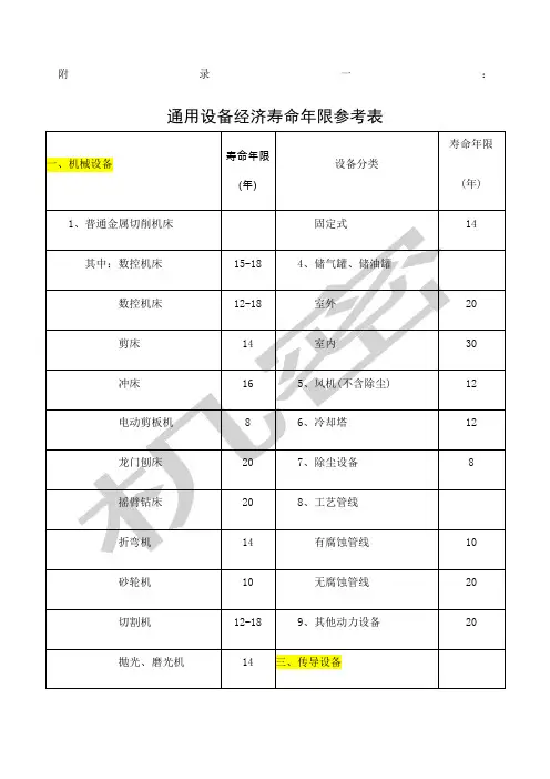 通用设备经济寿命年限参考表