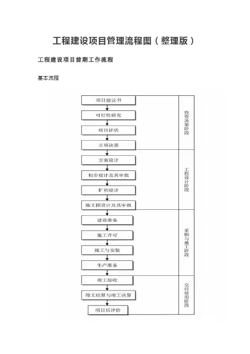 工程建设项目管理流程图(整理版)【最新版】