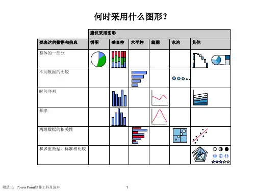 战略规划的基本框架(PPT 49页)