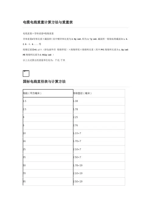 电缆电线重量计算方法与重量表