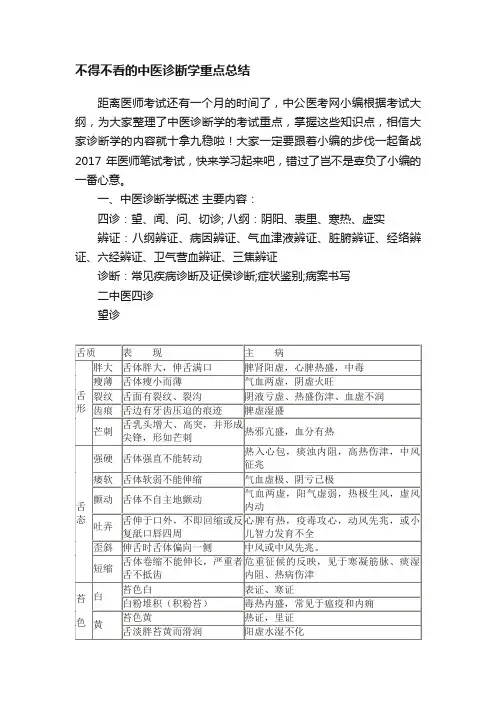 不得不看的中医诊断学重点总结