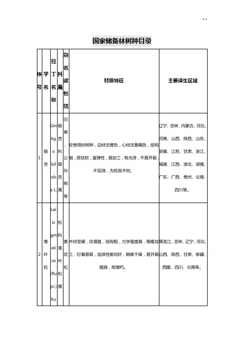 国家储备林树种名目