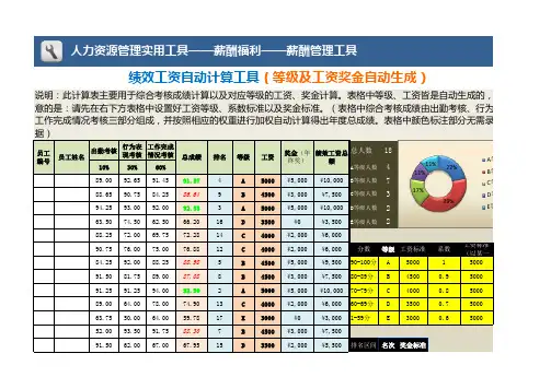 绩效工资自动计算工具(考核等级及对应工资自动生成)