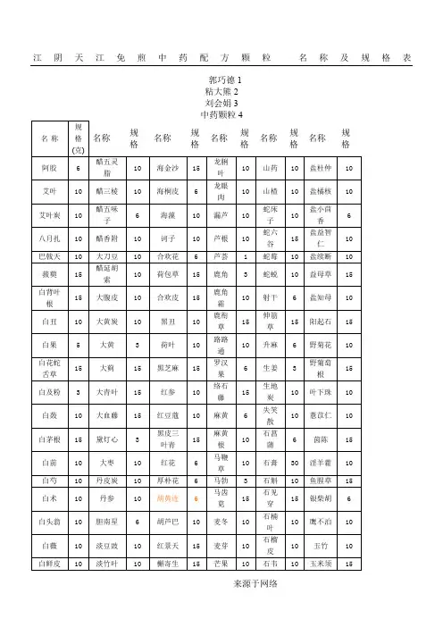 江阴天江免煎中药配方颗粒 名称及规格表格模板