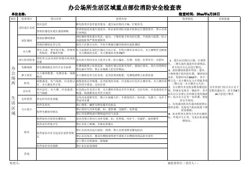 办公场所生活区域重点部位消防安全检查表