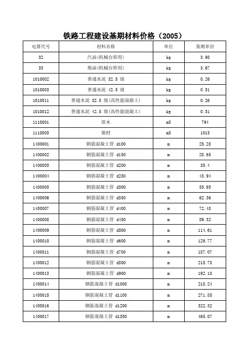 铁路工程建设基期材料价格(2005)