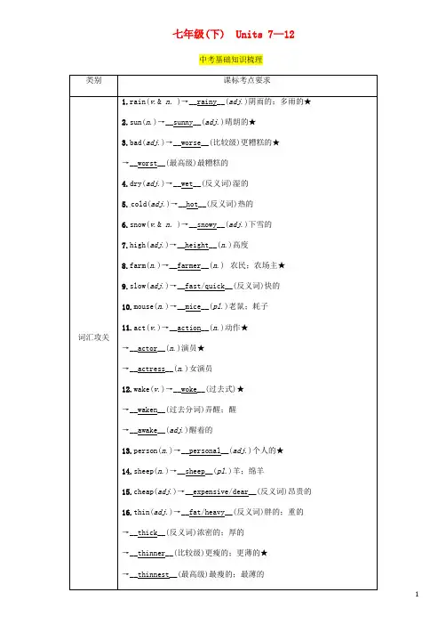 中考英语总复习第1部分教材知识梳理篇七下Units7_12(精讲)检测