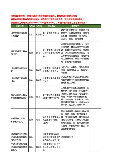 新版全国专用汽车制造工商企业公司商家名录名单联系方式大全75家