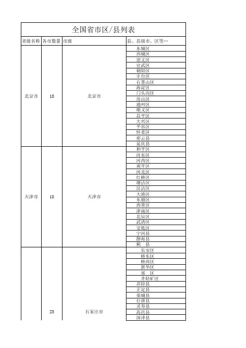 中国 省市区县大全