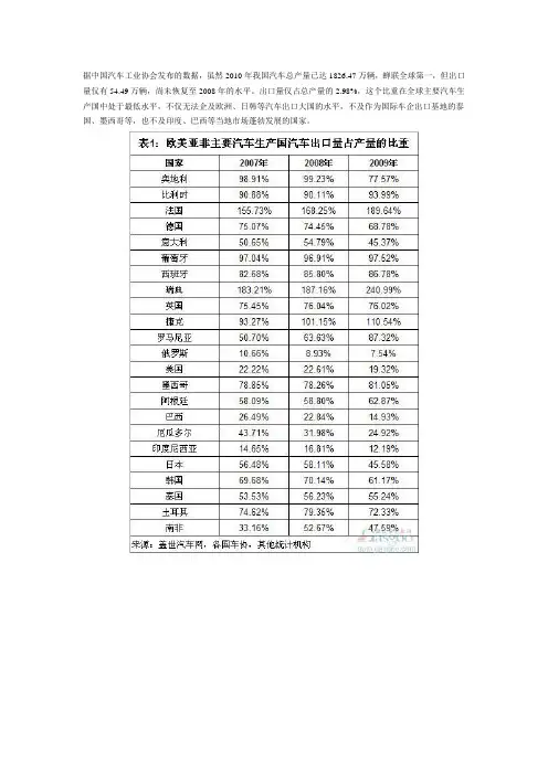 2010我国汽车的进出口量